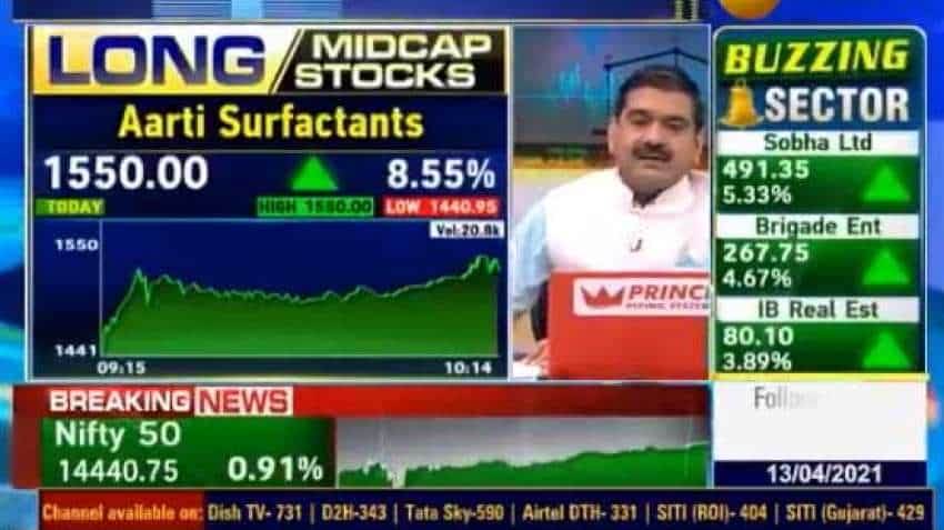 Mid-Cap Stock Picks With Anil Singhvi: Aarti Surfactants, Greaves Cotton and FDC are top recommendations