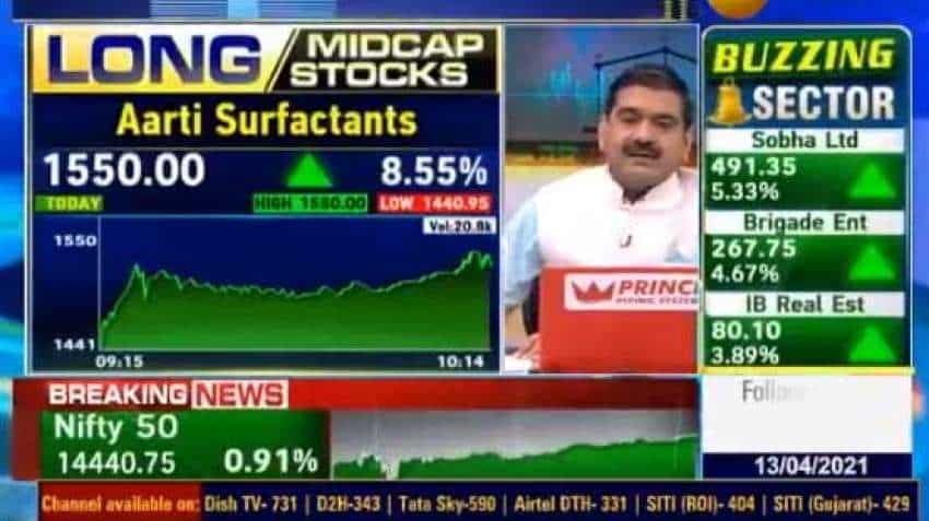 Mid-Cap Stock Picks With Anil Singhvi: Aarti Surfactants, Greaves Cotton and FDC are top recommendations Mid-Cap Stock Picks With Anil Singhvi: Aarti Surfactants, Greaves Cotton and FDC are top recommendations