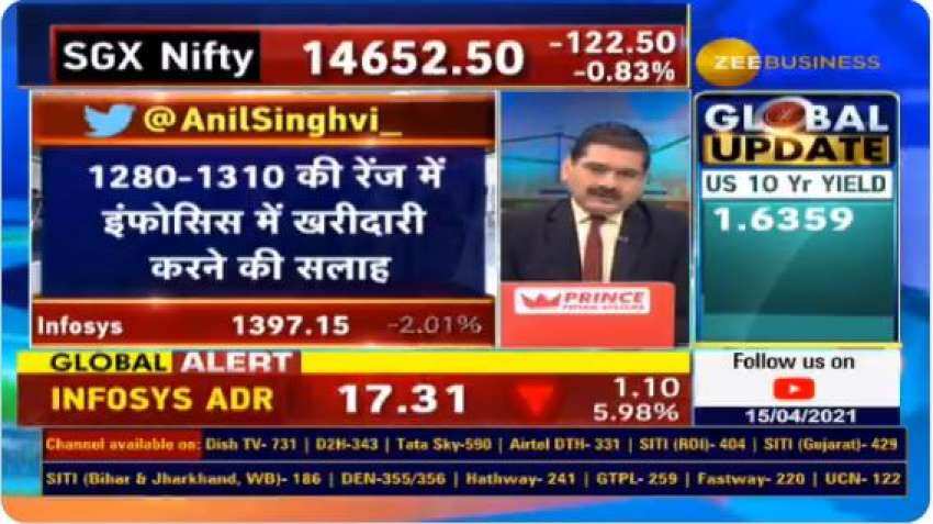 Infosys Buyback price: Anil Singhvi says right levels to buy stock is Rs 1280-1310