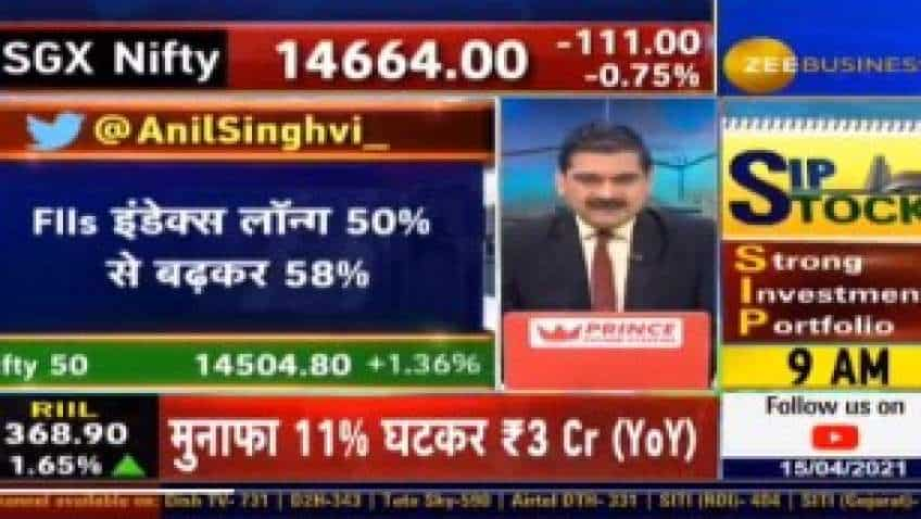 What is driving markets even though FIIs were selling? Market Guru Anil Singhvi explains  