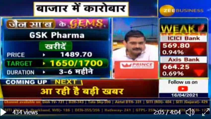 Stocks to Buy With Anil Singhvi: MNC giant GSK Pharma is Sandeep Jain pick today