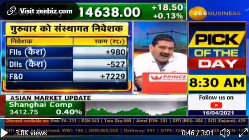 Anil Singhvi decodes key levels of FIIs are Buying and Selling; EXPLAINED Anil Singhvi decodes key levels of FIIs are Buying and Selling; EXPLAINED