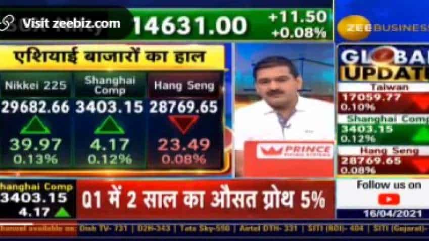 Market Outlook With Anil Singhvi: Rising Covid-19 cases to dampen Indian markets, says Market Guru Market Outlook With Anil Singhvi: Rising Covid-19 cases to dampen Indian markets, says Market Guru