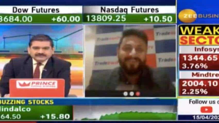 Stocks to buy with Anil Singhvi: Sandeep Jain recommends Kopran Limited today - Big Money Tip