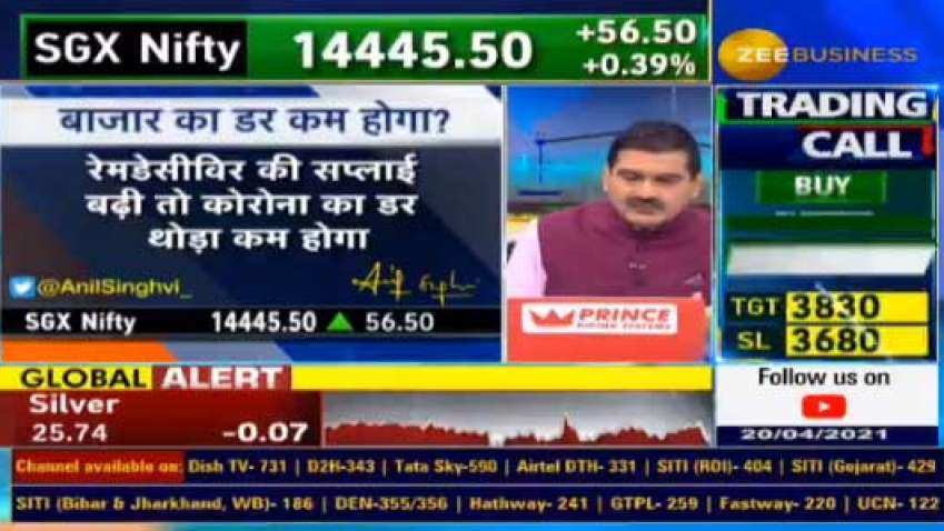 How will 18+ vaccine for all affect markets? Anil Singhvi reveals what will boost market mood How will 18+ vaccine for all affect markets? Anil Singhvi reveals what will boost market mood
