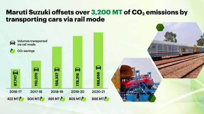 Maruti hitches a ride on Indian Railways, transports 7.2 lakh vehicles in 5 years Maruti hitches a ride on Indian Railways, transports 7.2 lakh vehicles in 5 years