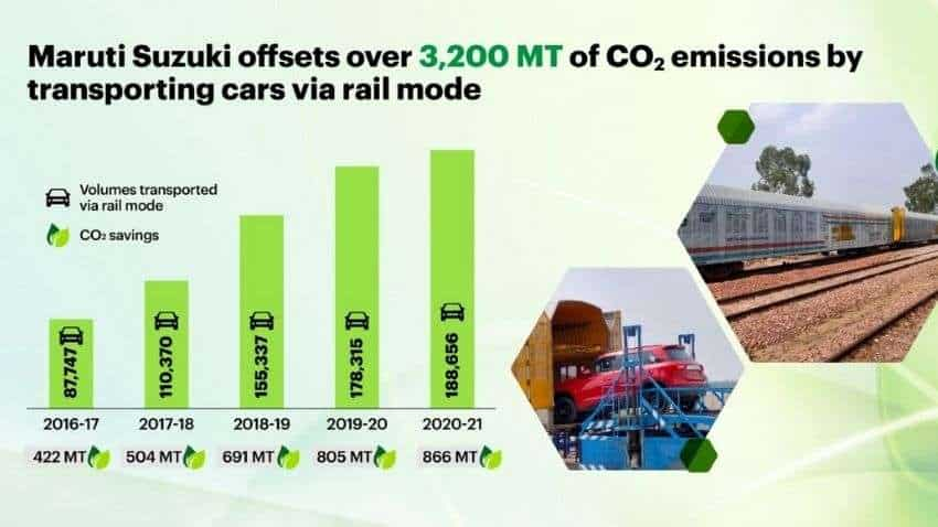 Maruti hitches a ride on Indian Railways, transports 7.2 lakh vehicles in 5 years