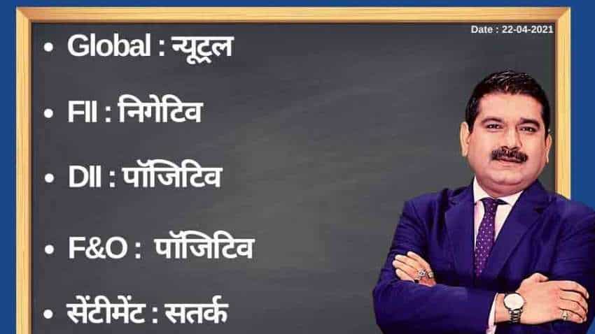 Anil Singhvi’s Strategy April 22: Day support zone for trading on Nifty is 14,175-14,250 & Bank Nifty is 30,725-30,800 Anil Singhvi’s Strategy April 22: Day support zone for trading on Nifty is 14,175-14,250 & Bank Nifty is 30,725-30,800