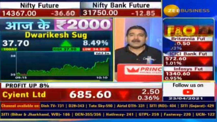 Anil Singhvi recommends BUY on Dwarikesh Sugar stock as commodity prices soar; know why