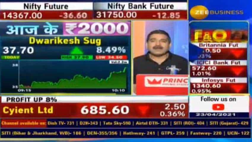 Anil Singhvi recommends BUY on Dwarikesh Sugar stock as commodity prices soar; know why Anil Singhvi recommends BUY on Dwarikesh Sugar stock as commodity prices soar; know why
