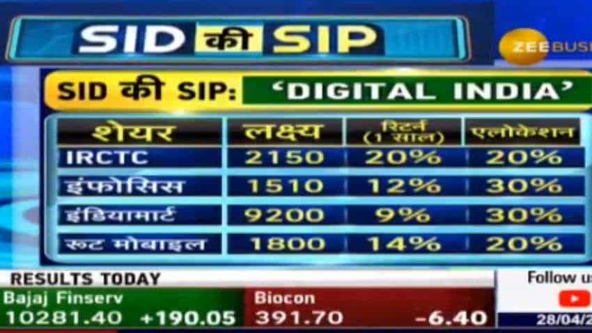Stocks to Buy with Anil Singhvi: IRCTC, Infosys, IndiaMart, Route Mobile are top buys today, says Siddharth Sedani Stocks to Buy with Anil Singhvi: IRCTC, Infosys, IndiaMart, Route Mobile are top buys today, says Siddharth Sedani