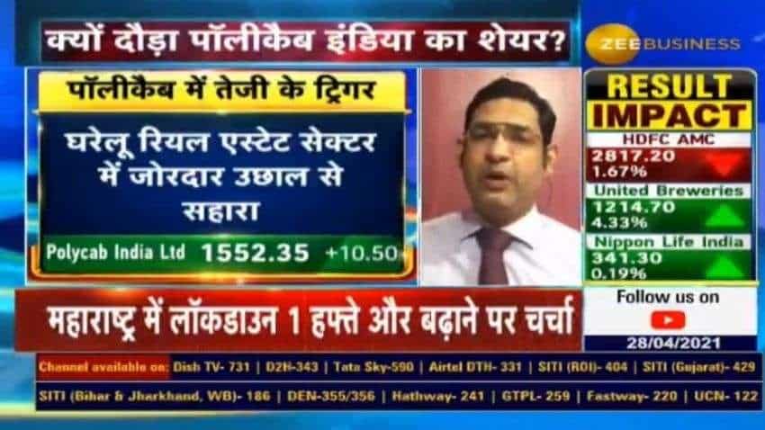 After Polycab India share price gains 12% in 5 days, here is what Kushal Gupta has to say After Polycab India share price gains 12% in 5 days, here is what Kushal Gupta has to say