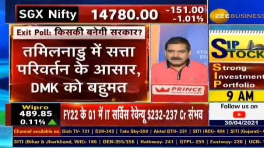 West Bengal, TN, Assam assembly elections results and more: Results to have very limited impact on market, Anil Singhvi says West Bengal, TN, Assam assembly elections results and more: Results to have very limited impact on market, Anil Singhvi says