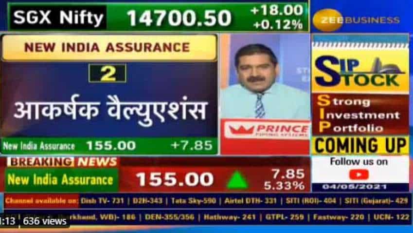 Anil Singhvi picks New India Assurance as his SIP Stock of the day, Know the reason WHY Anil Singhvi picks New India Assurance as his SIP Stock of the day, Know the reason WHY