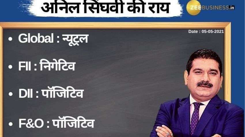 Anil Singhvi’s Strategy May 5: Day support zone on Nifty is 14,350-14,425 & Bank Nifty is 31,725-31,775 Anil Singhvi’s Strategy May 5: Day support zone on Nifty is 14,350-14,425 & Bank Nifty is 31,725-31,775