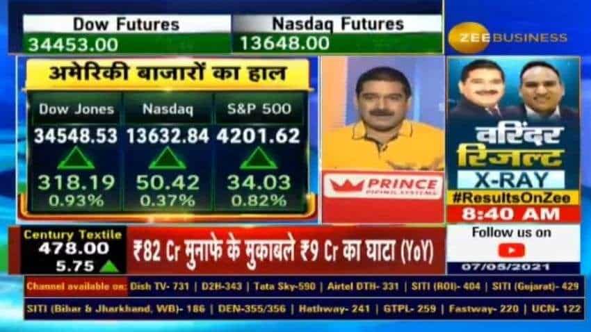 Anil Singhvi decodes tremendous action in global markets and how it will affect India Anil Singhvi decodes tremendous action in global markets and how it will affect India