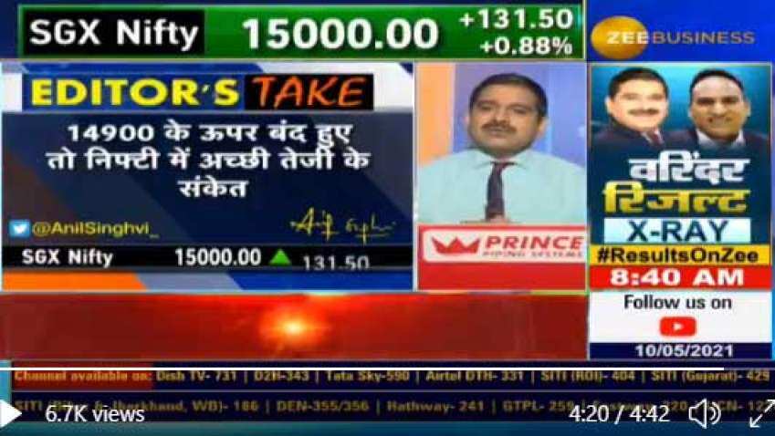 Zee Business News Share Market 2024 towncentervb