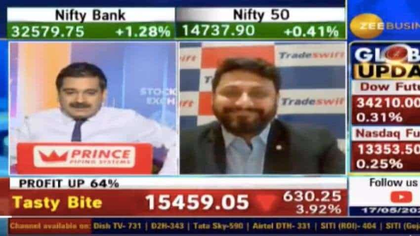 Zee business today discount show