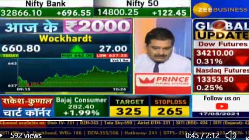 Market Guru Anil Singhvi recommends BUY for Wockhardt, KNOW the KEY LEVELS here Market Guru Anil Singhvi recommends BUY for Wockhardt, KNOW the KEY LEVELS here