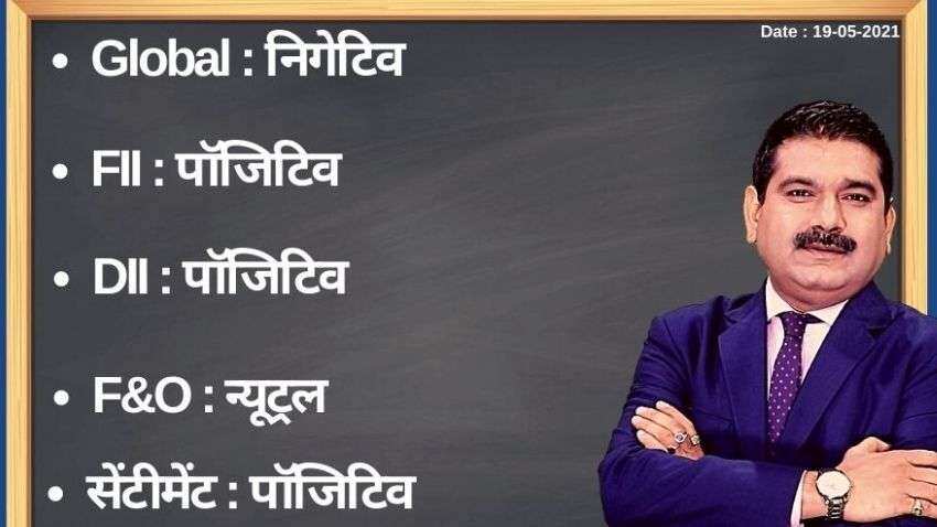 Anil Singhvi’s Strategy May 19: Day support zone on Nifty is 15,000-15,050 &amp; Bank Nifty is 33,500-33,725