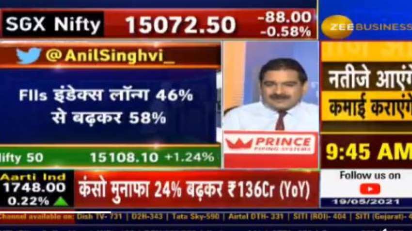 Market Outlook: Anil Singhvi hails domestic investors and says this about FIIs