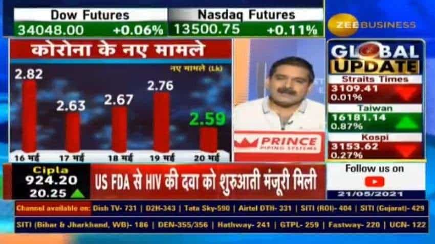 Is market ready to boom? Anil Singhvi decodes triggers going forward- Check his ANALYSIS Is market ready to boom? Anil Singhvi decodes triggers going forward- Check his ANALYSIS