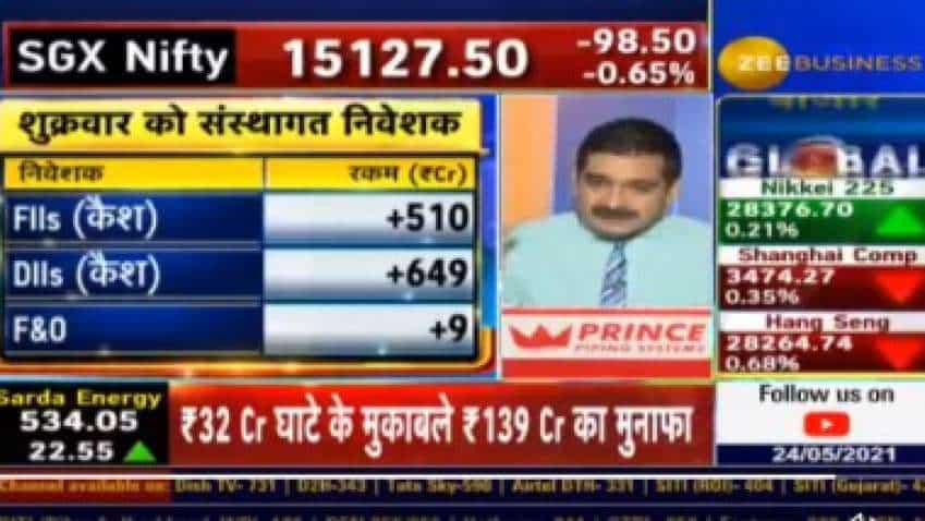 Market Outlook: Anil Singhvi says trigger from global markets needed to improve FIIs short coverings