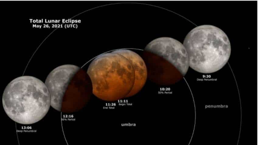 Observe Lunar eclipse, Super Moon and Blood Moon on THIS Day - Know timings, locations, regions and other key DETAILS 
