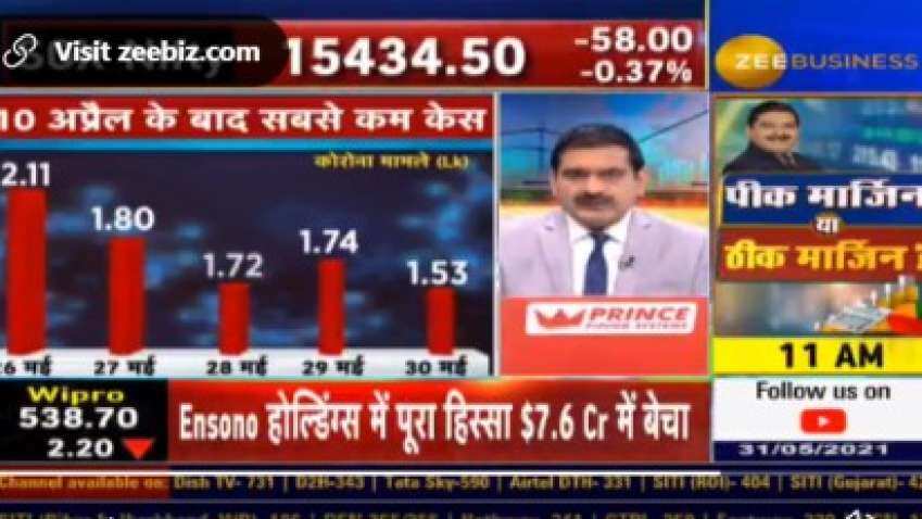 Stock Market Outlook: Anil Singhvi says markets may continue to soar – points out 4 triggers aiding it Stock Market Outlook: Anil Singhvi says markets may continue to soar – points out 4 triggers aiding it