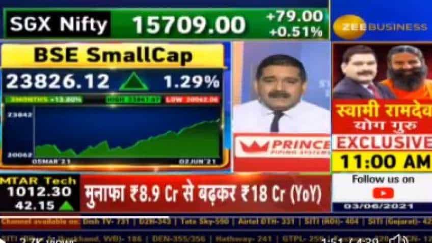 Market News Zee Business Share Bazaar Stock Market Zee Business