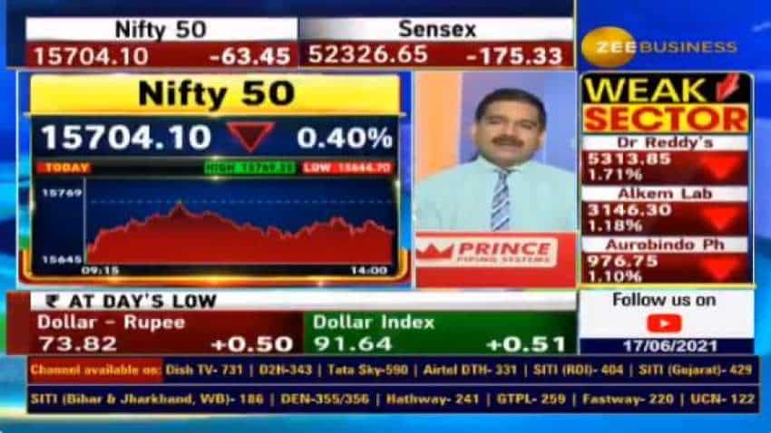 Stock Market Volatility: Investors, traders alert! One should not panic from these corrections, says Anil Singhvi; cites REASONS