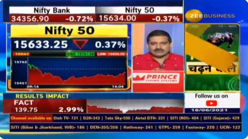 Stock Markets volatility: Today&#039;s closing crucial, consider correction as a good sign, says Anil Singhvi