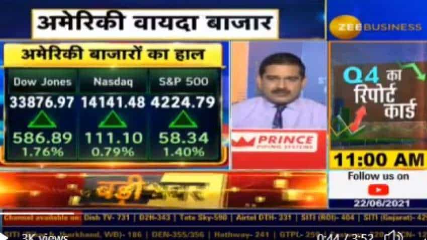Editor’s Take: Anil Singhvi EXPLAINS the ONLY FORMULA to trade in record-high stock market Editor’s Take: Anil Singhvi EXPLAINS the ONLY FORMULA to trade in record-high stock market