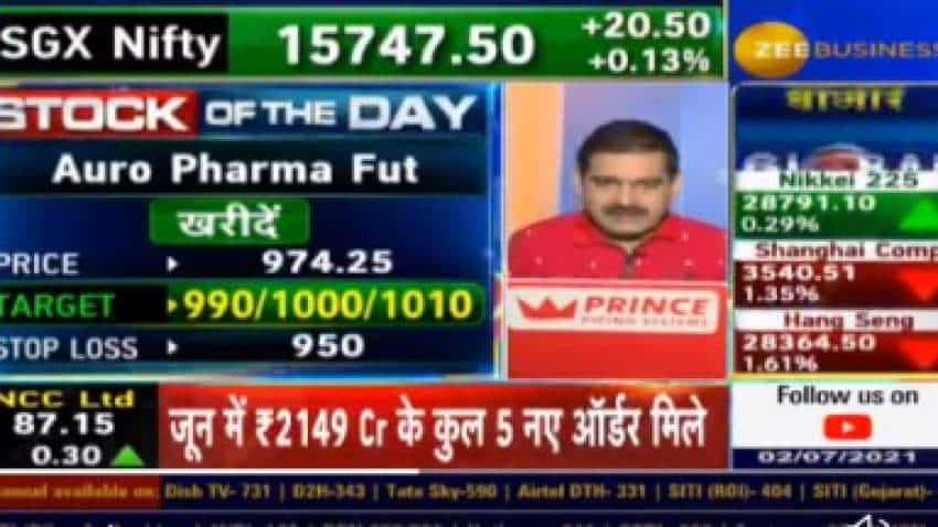 STOCK OF THE DAY: HERE IS WHY Market Guru Anil Singhvi suggests to BUY Aurobindo Pharma Futures shares – check target price here