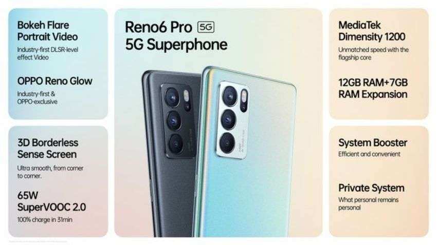 Oppo Reno 6 Pro, Reno 6 launch LIVE UPDATES: Oppo Reno 6 Pro 5G launched at Rs 39,990, Reno 6 - Rs 29,990- Check all details HERE