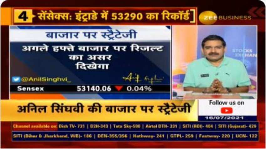 Stock Markets Outlook – Q1FY22 results, cash stock action to determine market movement next week; Anil Singhvi gives Nifty, Bank Nifty strategy
