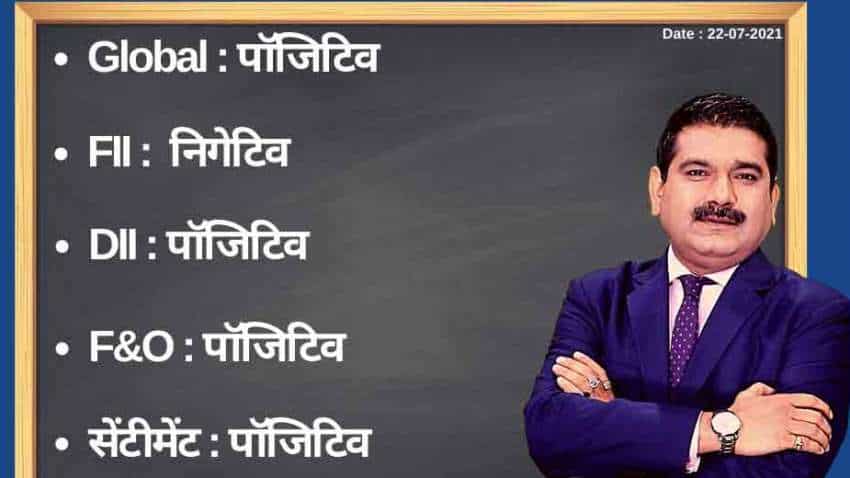 Anil Singhvi’s Strategy July 22: Day support zone on Nifty is 15,575-15,625 & Bank Nifty is 34,350-34,450 Anil Singhvi’s Strategy July 22: Day support zone on Nifty is 15,575-15,625 & Bank Nifty is 34,350-34,450