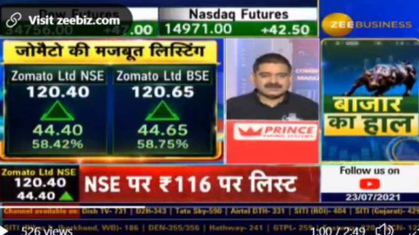 Zomato makes 'SUPERHIT' market debut, lists above expectations – What INVESTORS should do now? Anil Singhvi EXPLAINS Zomato makes 'SUPERHIT' market debut, lists above expectations – What INVESTORS should do now? Anil Singhvi EXPLAINS