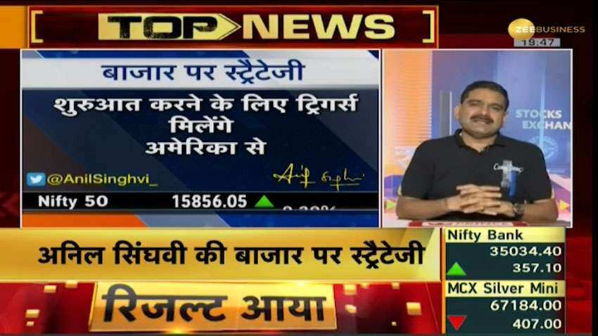 Stock Markets on Monday – Brace up for BIG action!  US Markets, Cash stocks, Kotak Bank, Axis Bank results are key TRIGGERS – Important Nifty, Bank Nifty Levels HERE