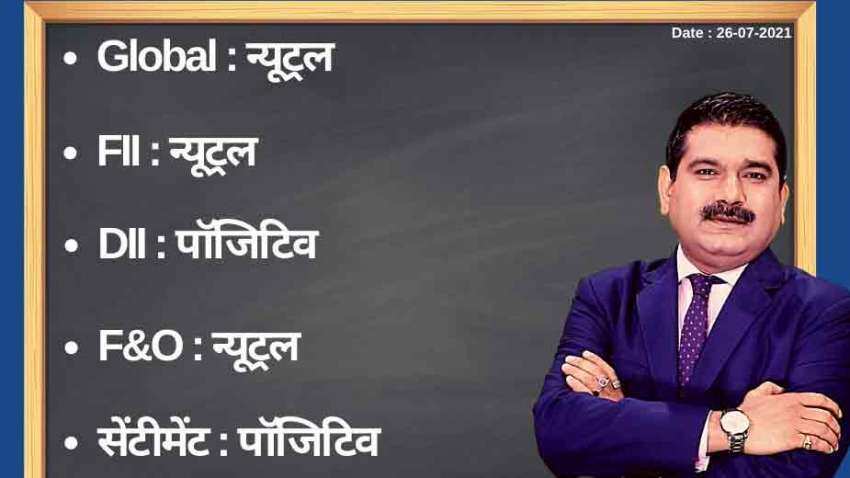 Anil Singhvi’s Strategy July 26: Day support zone on Nifty is 15,725-15,775 & Bank Nifty is 34,550-34,675 Anil Singhvi’s Strategy July 26: Day support zone on Nifty is 15,725-15,775 & Bank Nifty is 34,550-34,675