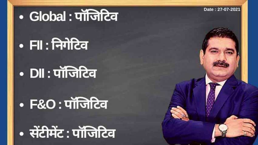 Anil Singhvi’s Strategy July 27: Day support zone on Nifty is 15,750-15,800 & Bank Nifty is 34,550-34,675 Anil Singhvi’s Strategy July 27: Day support zone on Nifty is 15,750-15,800 & Bank Nifty is 34,550-34,675