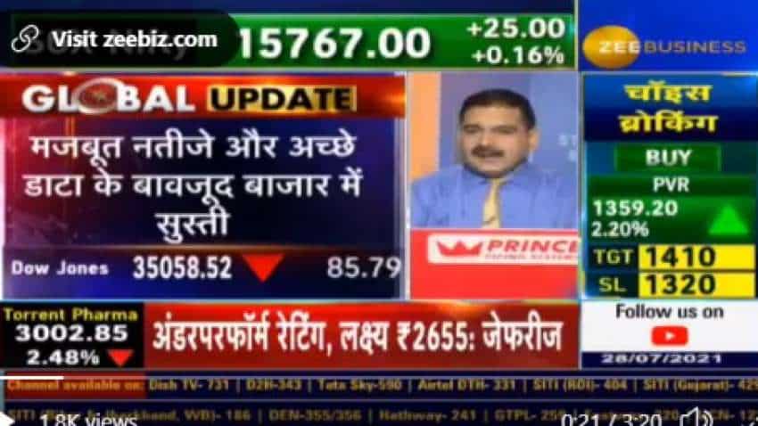 Stock Markets Global - Outlook: Anil Singhvi upgrades view to Positive from Neutral; street looking at US Fed Chair Jerome Powell's statement today Stock Markets Global - Outlook: Anil Singhvi upgrades view to Positive from Neutral; street looking at US Fed Chair Jerome Powell's statement today
