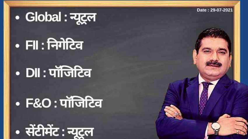 Anil Singhvi’s Strategy July 29: Day support zone on Nifty is 15,625-15,650 & Bank Nifty is 34,350-34,425 Anil Singhvi’s Strategy July 29: Day support zone on Nifty is 15,625-15,650 & Bank Nifty is 34,350-34,425