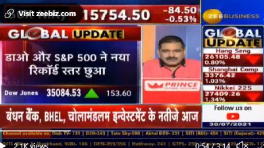 Editor’s Take: Global sentiments positive, INVESTORS should not worry but trade cautiously, says Anil Singhvi Editor’s Take: Global sentiments positive, INVESTORS should not worry but trade cautiously, says Anil Singhvi
