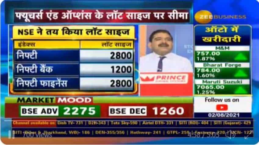 Bank nifty share clearance price nse