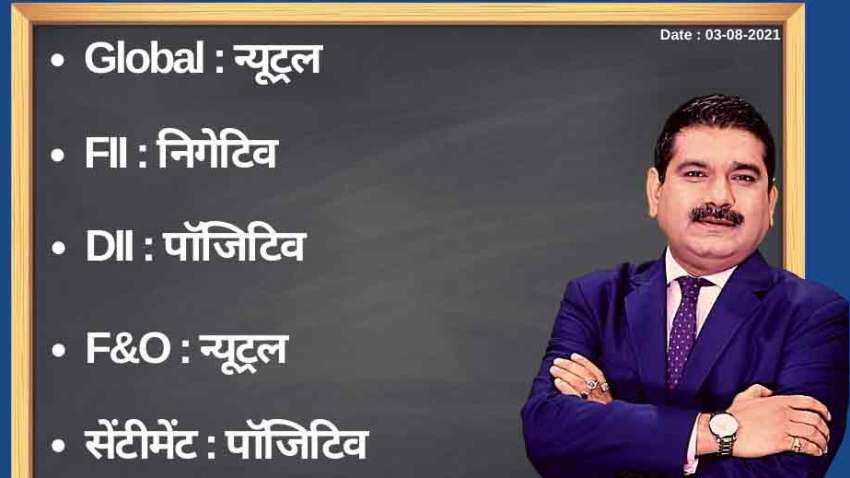 Anil Singhvi’s Strategy August 3: Day support zone on Nifty is 15,800-15,835 & Bank Nifty is 34,500-34,575 Anil Singhvi’s Strategy August 3: Day support zone on Nifty is 15,800-15,835 & Bank Nifty is 34,500-34,575