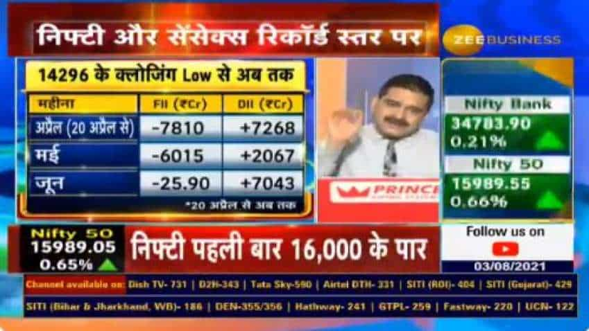 EDITOR’S TAKE: Nifty SCRIPTS HISTORY with 16,000-mark! Market Guru Anil Singhvi highlights what distinguishes this rally from earlier ones – ALL DECODED here