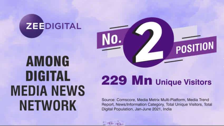 June 21 Comscore Rankings: Amazing performance continues! Zee Digital ranks second in a row with 229 million unique visitors