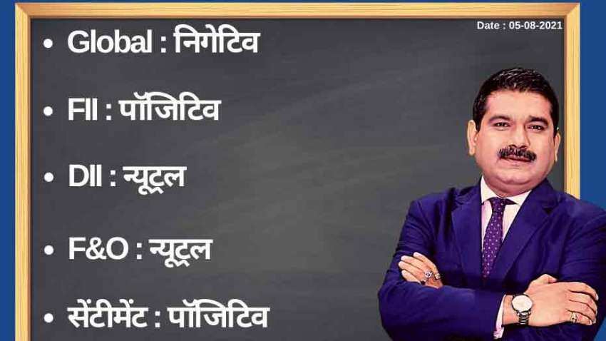 Anil Singhvi’s Strategy August 5: Day support zone on Nifty is 16,125-16,175 & Bank Nifty is 35,600-35,800 Anil Singhvi’s Strategy August 5: Day support zone on Nifty is 16,125-16,175 & Bank Nifty is 35,600-35,800