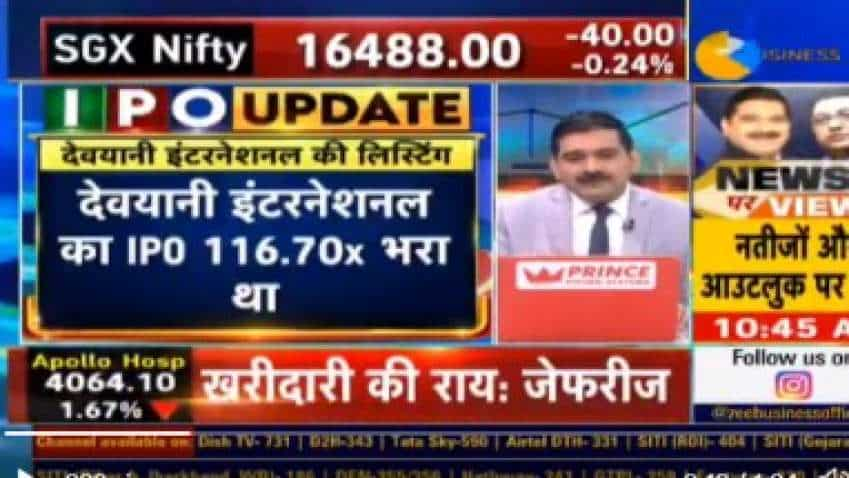 Devyani International, 3 more IPOs LISTING TODAY- PREVIEW! Check expected LISTING GAIN, Stoploss, and strategy with Anil Singhvi